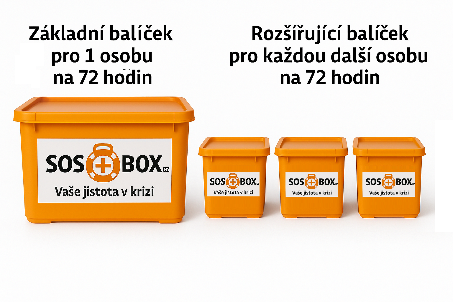 SOS BOX Komplet (všechna rizika) - základní balíček v plastovém boxu
